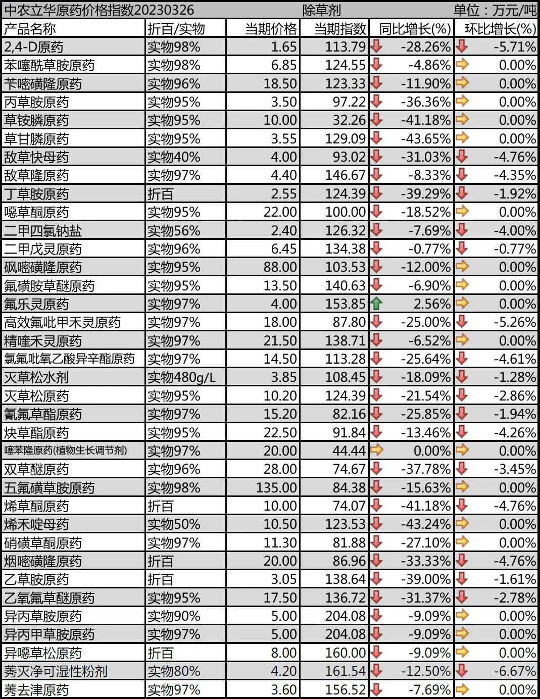 农药最新价格动态及其对农业发展的深刻影响