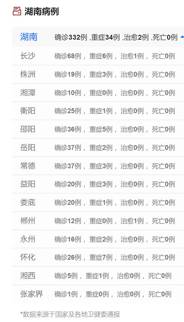 怀化冠状病毒防控最新动态更新