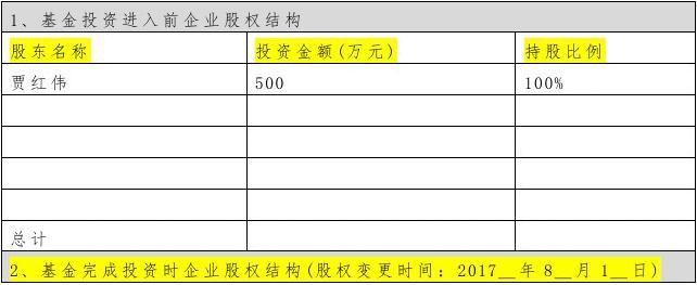 最新投资项目探索与机遇分析