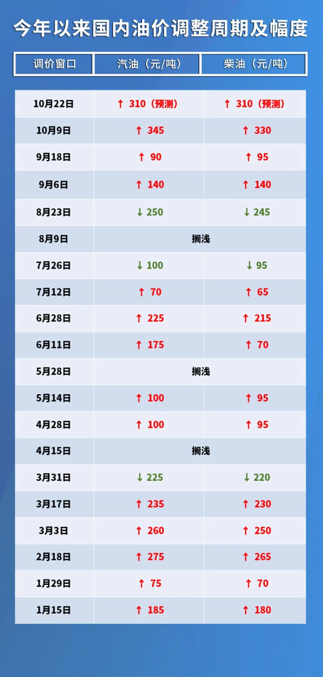 全球能源市场油价最新调价动态及其影响