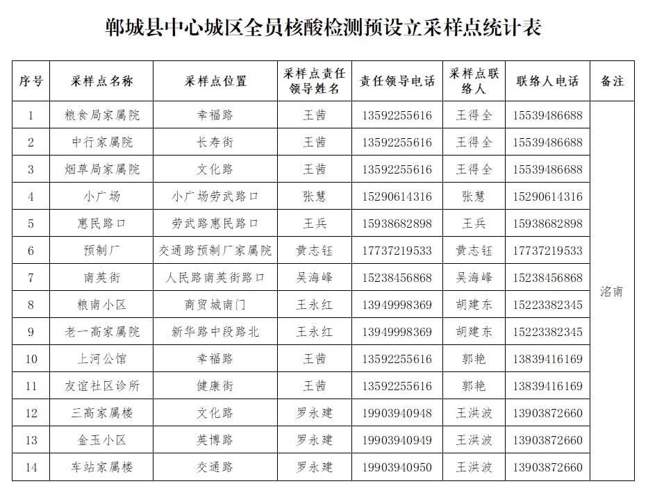 郸城最新病例解析及应对策略